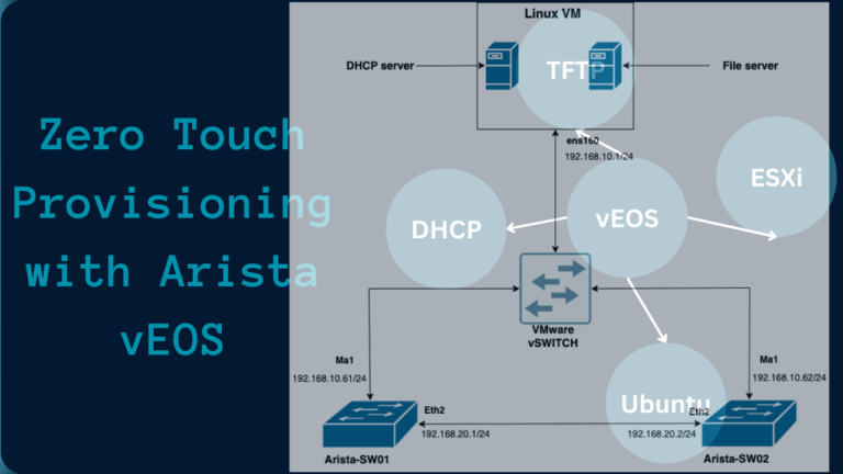 ZTP Provisioning With Arista vEOS